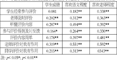 小学阶段语文课堂教学评价研究,小学语文课堂的评价方法是什么