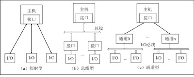 图2 主机和外设之间常用的几种连接模式