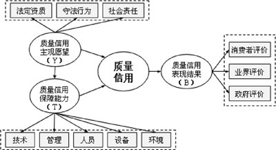 河北省企业质量信用管理系统架构与功能,如何优化组织结构