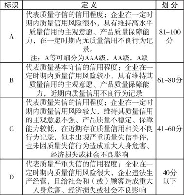 河北省企业质量信用管理系统架构与功能,如何优化组织结构