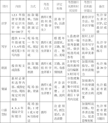 小学语文教学和质量监测评价改革