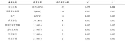 妇产科急腹症患者采取超声影像学检查的效果,大连哪里可以治疗盆腔炎，盆腔炎可以治愈吗