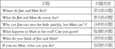 小学“思维英语”的学理分析与实践过程,如何更好地学习英语，并以科学的思维方式学习它？