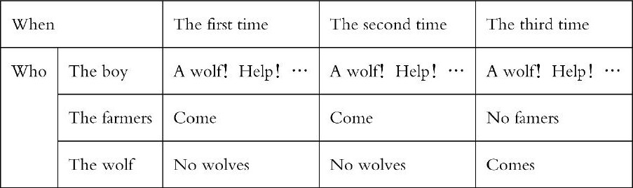 小学“思维英语”的学理分析与实践过程,如何更好地学习英语，并以科学的思维方式学习它？