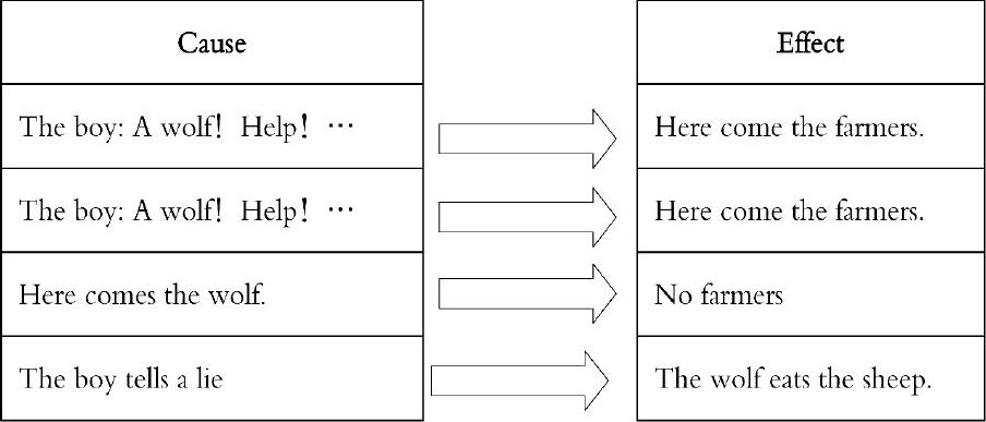 小学“思维英语”的学理分析与实践过程,如何更好地学习英语，并以科学的思维方式学习它？