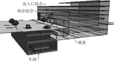 图1 出入口与物业结合的型式