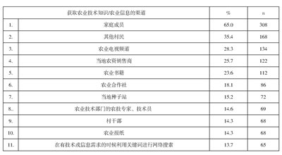 河北林果种植农户网络学习种植技术的现状分析,河北鸿沙宇郭林发展有限公司怎么样？