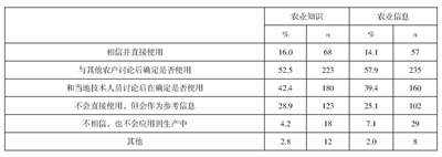 河北林果种植农户网络学习种植技术的现状分析,河北鸿沙宇郭林发展有限公司怎么样？
