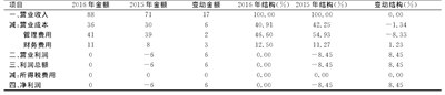 表1 2015~2016年利润表结构百分比变动单位:百万元
