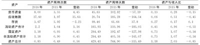 表3 2015~2016年A企业各项资产的周转率单位:百万元