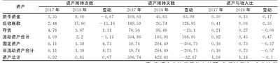 表4 2016~2017年A企业各项资产的周转率单位:百万元