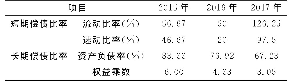 表5 2015~2017年企业偿债比率