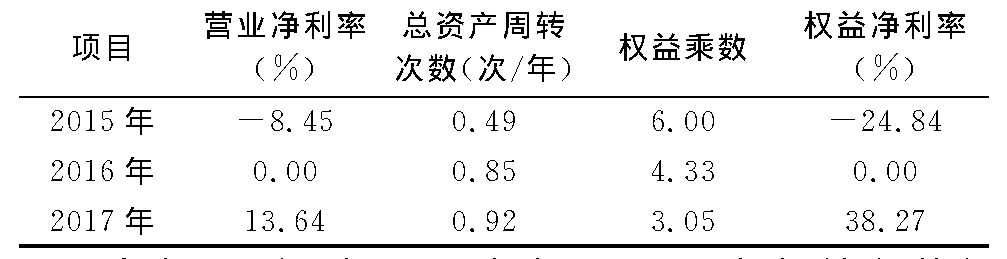 表6 2015~2016年权益净利率