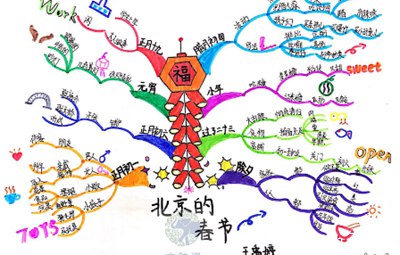 小学语文课堂中思维导图的运用