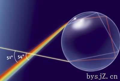中等职业专科学校物理教学优化探析
