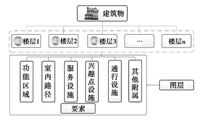 室内导航移动APP的研制分析,为什么某些应用程序不允许定位功能？有什么改进吗...