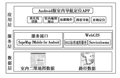 室内导航移动APP的研制分析,为什么某些应用程序不允许定位功能？有什么改进吗...
