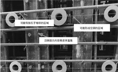 图4 质量风险区域展示图