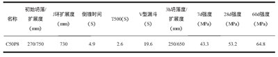 表1 自密实混凝土试配检测数据