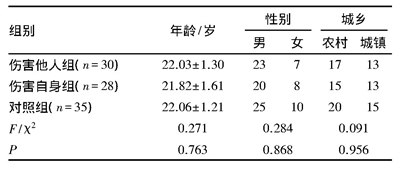 表1 3组人口学特征比较