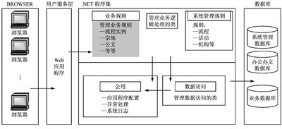 图1 地理信息系统总体框图