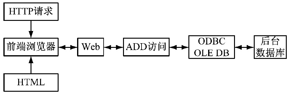 英语教学软件的设计和开发,如果你不懂英语，你能学好软件开发和设计吗？