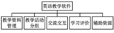 英语教学软件的设计和开发,如果你不懂英语，你能学好软件开发和设计吗？