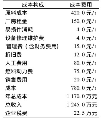 表1 木质生物颗粒燃料的生产成本估算表Table 1Estimation of the production cost of wood pellet fuel