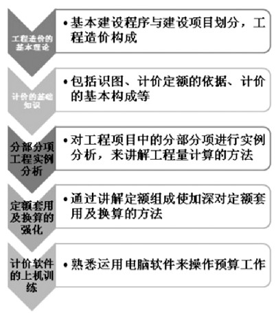 市政工程全过程造价管理的方式探究,如何建设和管理市政项目19