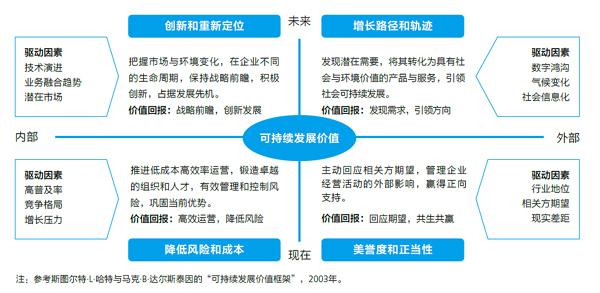 环境可持续发展的影响因素与对策
