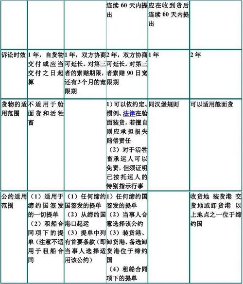 《鹿特丹规则》承运人识别制度的中国本土化