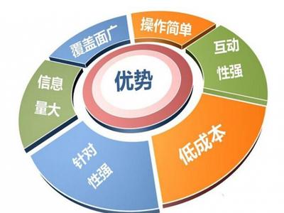 浅析市场营销对企业销售的作用