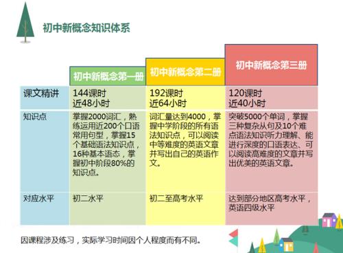 高中语文作业设置问题与改进策略