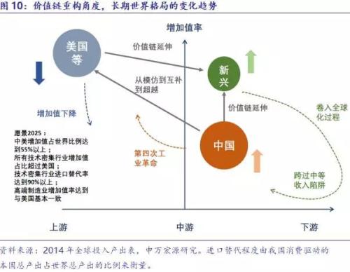 审批改革对制造业全球价值链分工地位的影响研究