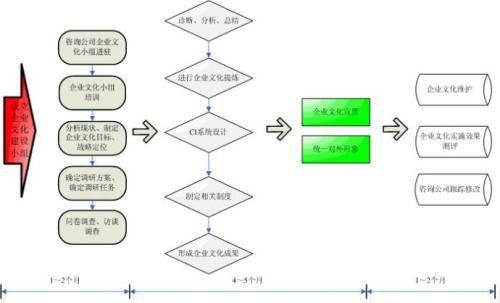 企业文化建设现状及提升途径探究
