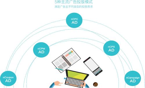 研究新媒体下的舞蹈艺术的表达形式及发展