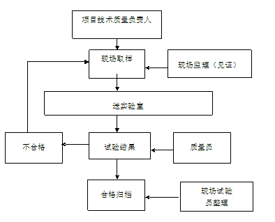 建筑工程质量安全监督管理工作质量的提高对策研究