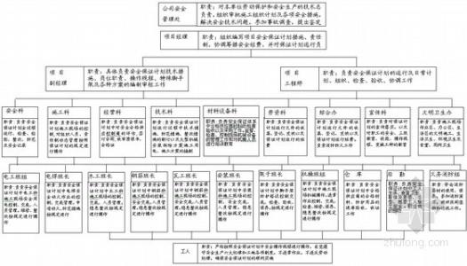 土建工程造价工作主要问题与应对措施