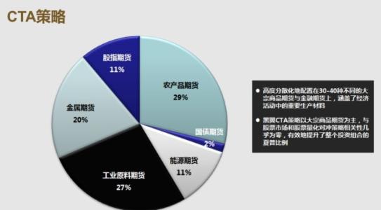 如何测评期货市场的运行状况,期货市场必须做好的几个方面