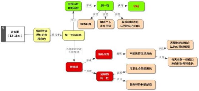 国际贸易理论的体系与发展