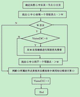 研究深度学习的目标检测与搜索算法