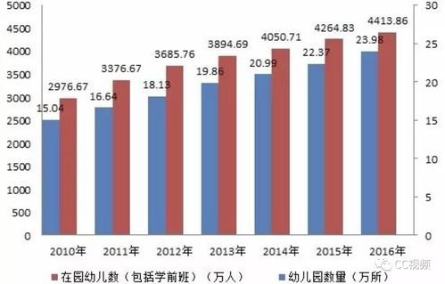 分析研究英国学前教育发展经验及对我国的借鉴和启示