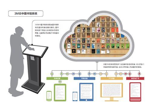 新时期图书馆管理工作的创新方法探究