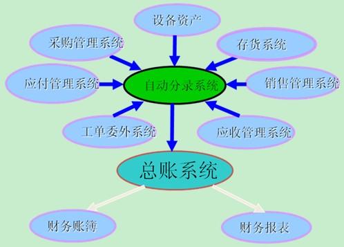 研究”营改增”对T酒店的影响及成本管理的策略