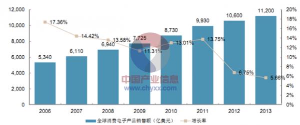 通信企业市场营销现状及发展走向分析