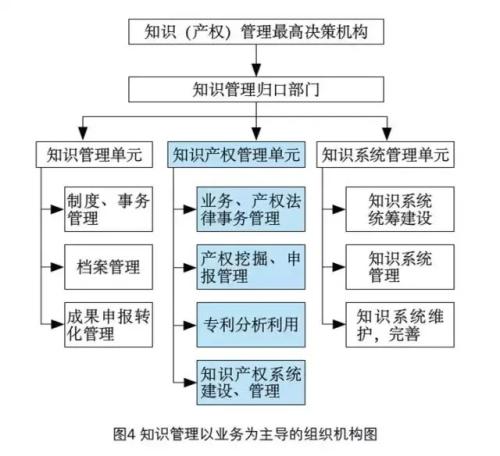 个人信用管理体系的内容构建与技术构建