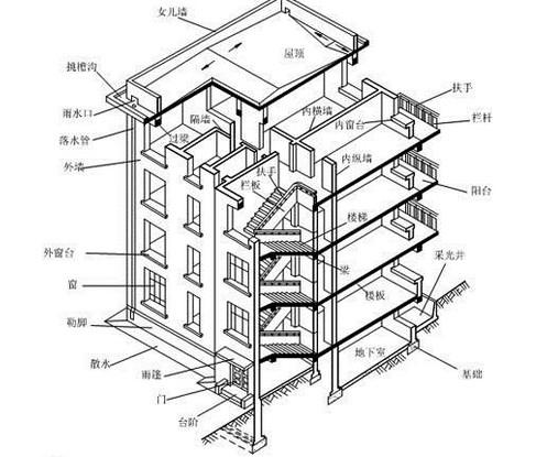 土建工程结构设计要求与优化措施