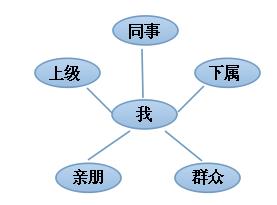 探究医护工作中人际关系的处理方式
