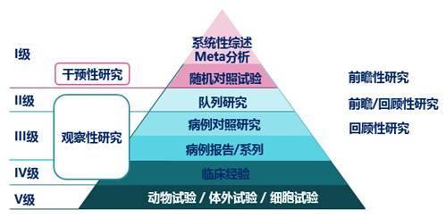 研究分析临床医学检验中质量控制提高因素以及相应的对策,医学检查员的职责是什么