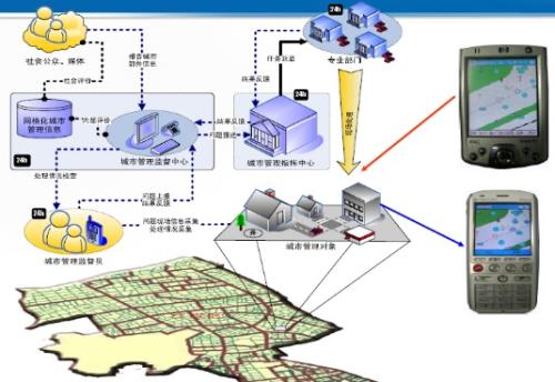 浅谈水资源环境管理中运用GIS的优势